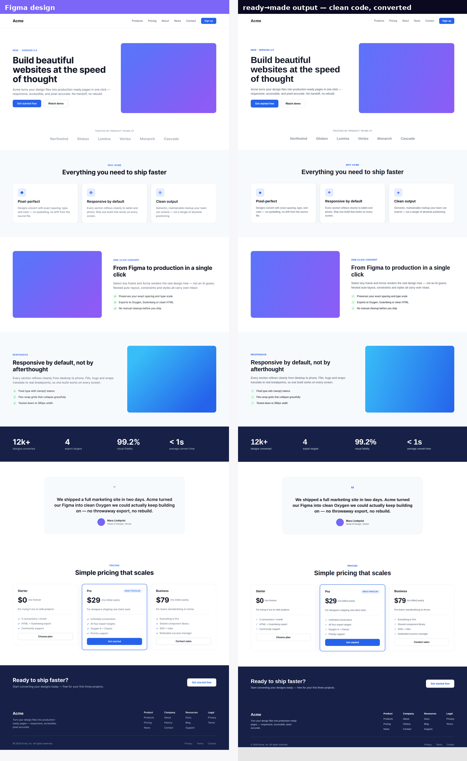 Side by side: the Acme Home page Figma design and the same page converted to clean code by ready→made