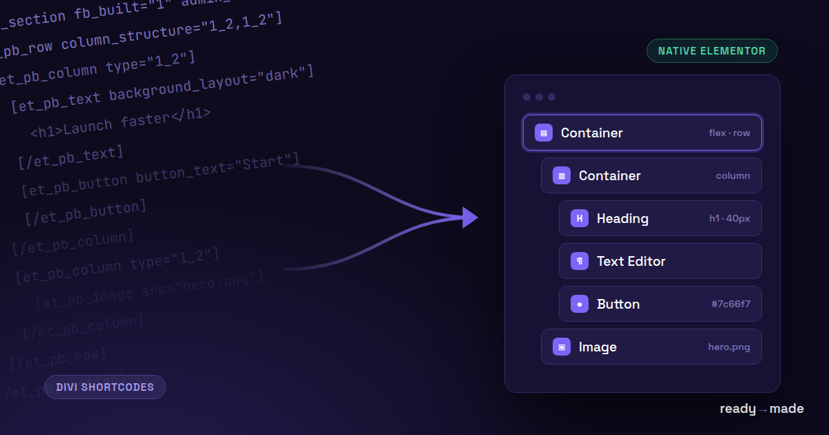Divi shortcode markup dissolving into a clean native Elementor widget tree