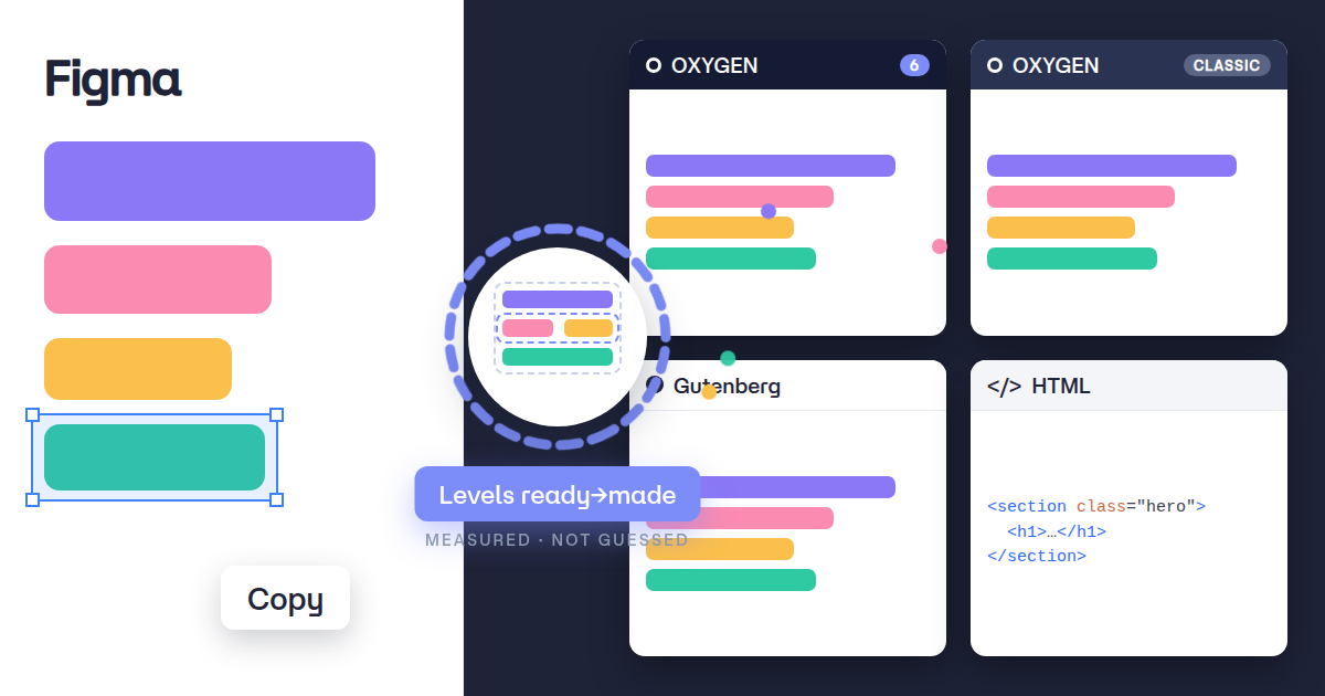 Figma to Oxygen 6, Oxygen Classic, Gutenberg and HTML with ready→made
