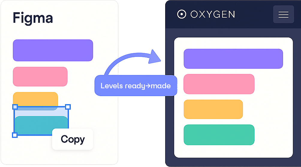 TIL: Figma provides a helper function for gradient transforms